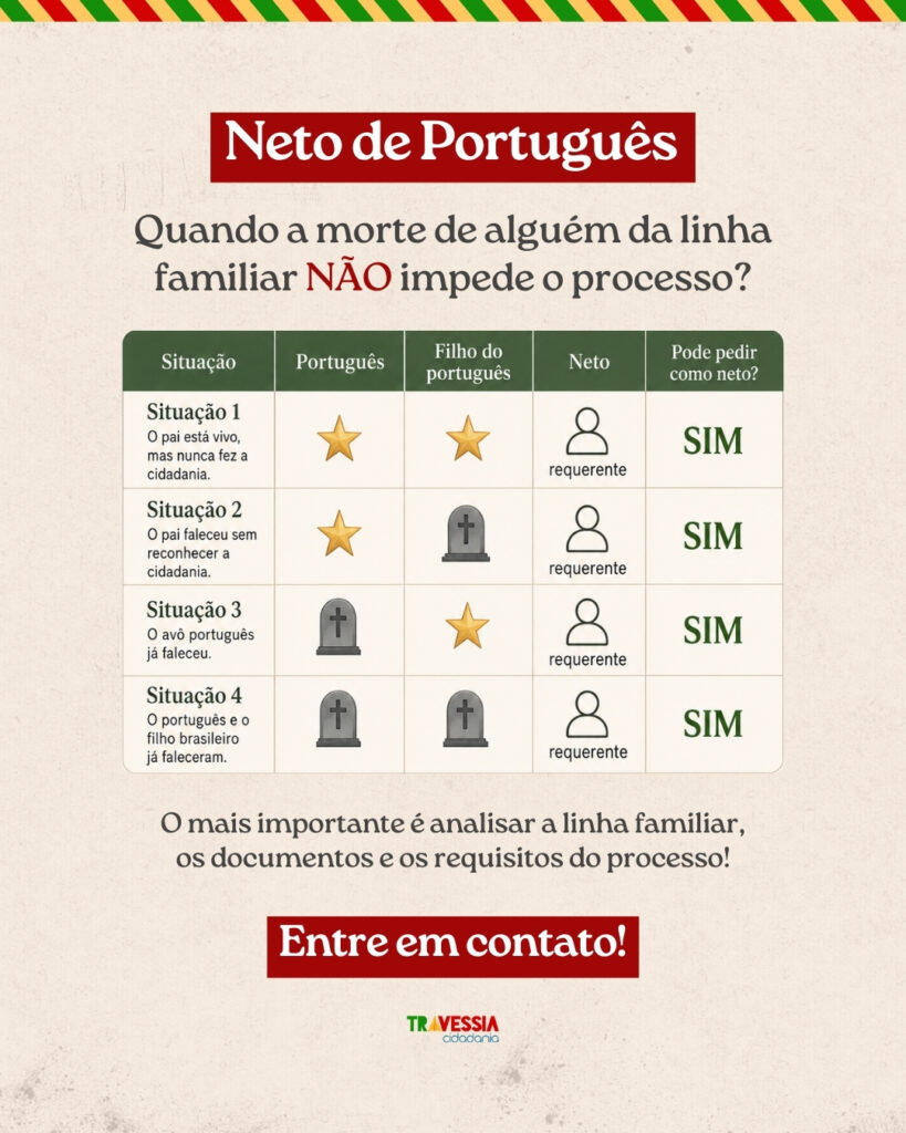 Familiar falecido na linhagem do português